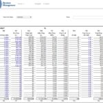 screen shot from Profit Planner showing box 14 where the user can list all products to sell, average price, quantity, margins and the rest calculates