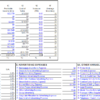 image of parts department budget